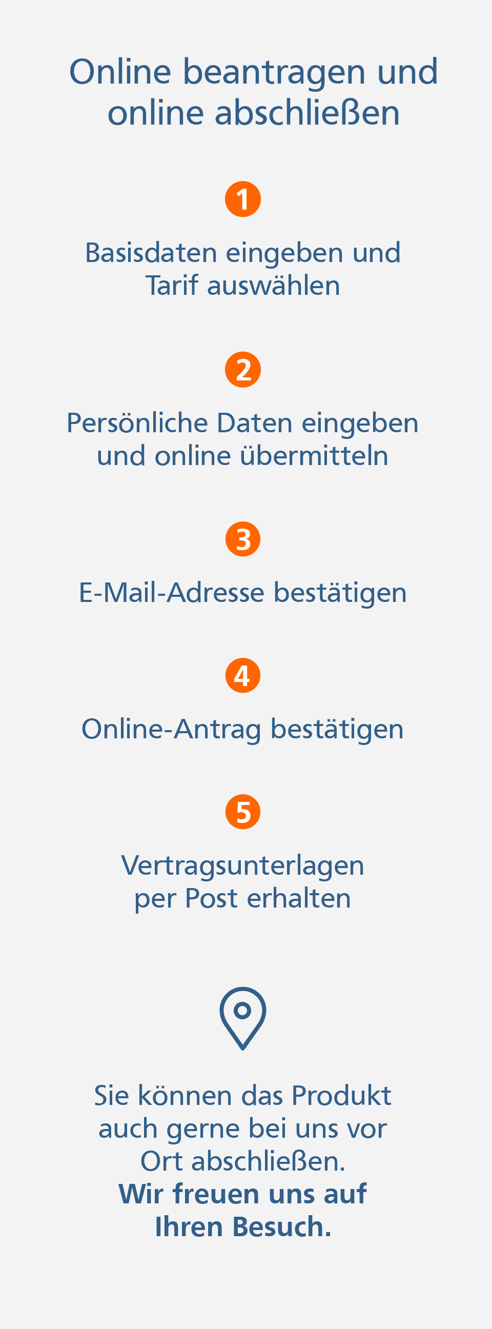 Zahnzusatzversicherung Grafik: Optionen für den Produktabschluss: entweder online oder vor Ort in der Filiale